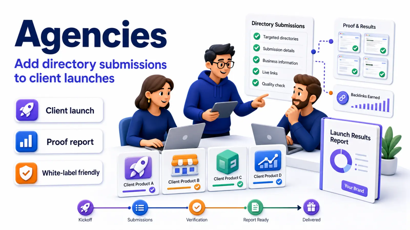 Agency team adding directory submissions, proof reports, and backlinks to client product launches
