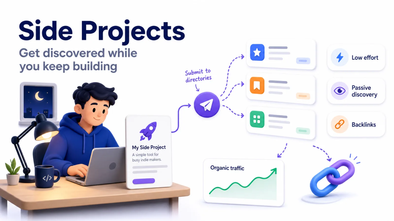 Side project maker getting passive discovery through directory submissions and backlinks