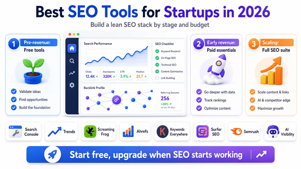 Infographic showing the best SEO tools for startups in 2026 by growth stage, from free tools to paid essentials and full SEO suites